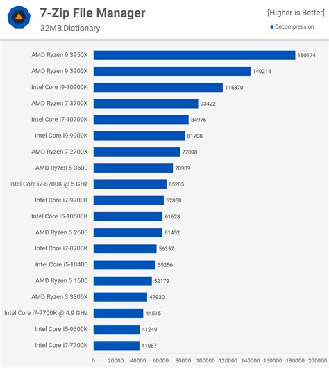 Le Vieux Roi Du Jeu Intel Core I7 8700k Revisité Media Centerz