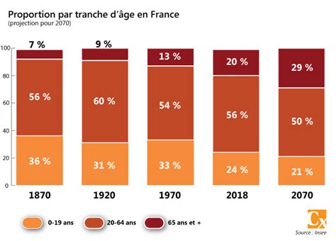 Nombre De Personnes En Maison Retraite France Ventana Blog