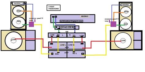 Cara Instalasi Sound System Rumahan Way Way