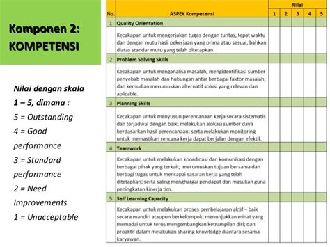 Contoh Lembar Penilaian Kinerja Karyawan Menurut Imag
