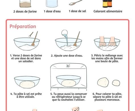 Recette De La P Te A Sel Illustr E Imprimer Pour Les Enfants