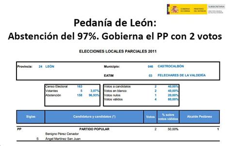 Elecciones europeas IV el cuórum de la abstención Raiden tk