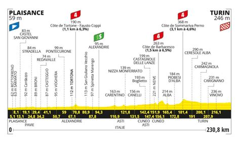 Tour De France 2024 Tappa Di Oggi 1 Luglio Percorso Orari Tv Prima