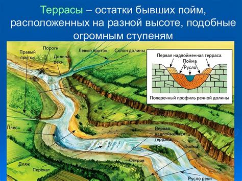 Строение реки рисунок - 59 фото