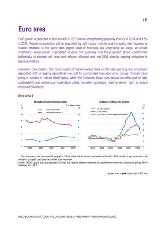 Euro Area Projection Note Oecd Economic Outlook November By Oecd