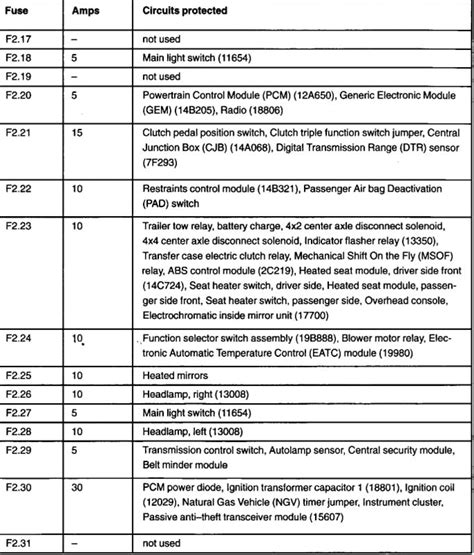 [DIAGRAM] 2003 Ford F150 Xlt Fuse Box Diagram - MYDIAGRAM.ONLINE