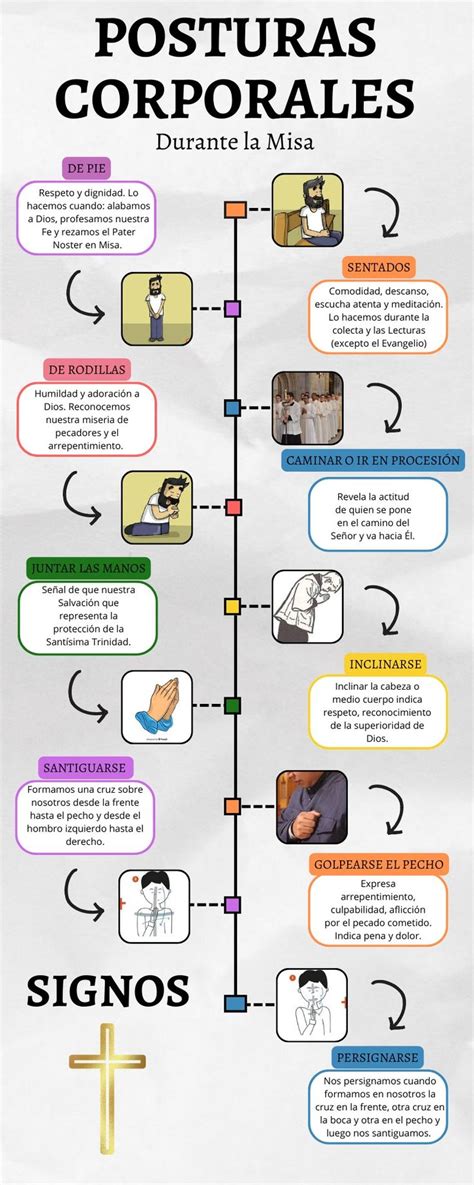 Posturas Corporales Durante La Misa Catholic Prayers In Spanish