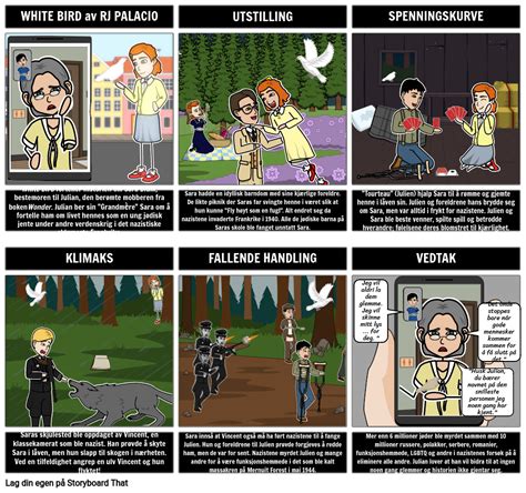 White Bird Plot Diagram Eksempel Storyboard By No Examples