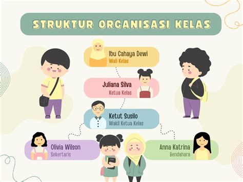 Gratis Desain Contoh Diagram Canva