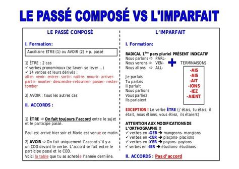 Diff Rencier L Imparfait Et Le Pass Compos