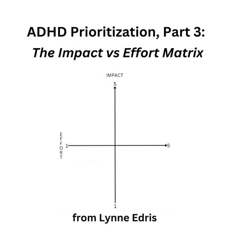 Adhd Prioritization Strategies Part 3 Impact And Effort Lynne Edris Productivity And Adhd Coach