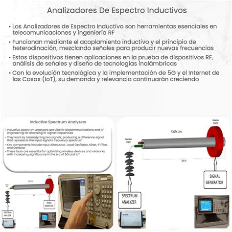 Analizadores De Espectro Inductivos How It Works Application