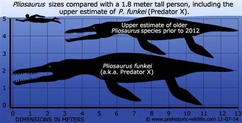 Блогът на valentint :: Encyclopedia Largest prehistoric animals Vol. 1 Vertebrates part7 ...