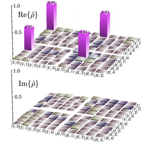 Entanglement swapping result Density matrixˆρtrixˆ trixˆρ of the