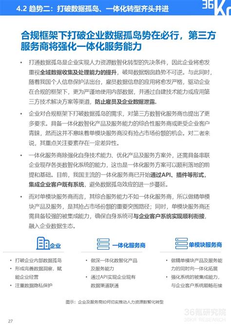 36氪研究院 2022年中国人力资源数智化转型研究报告 36氪