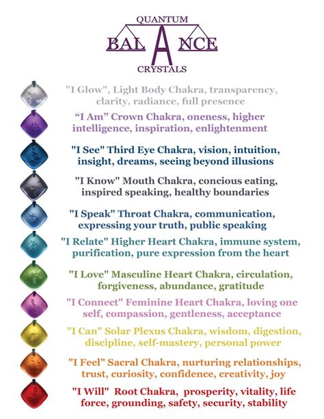 Chakra Balance Chart | Chakra, Energy healing, Chakra meditation