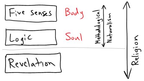 Intelligent Falling: God and Reason part 6: "Who was Jesus?"