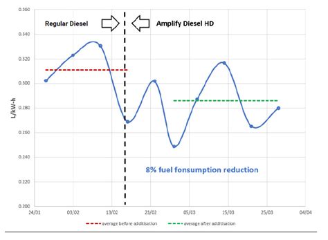 Iron Ore Mine Case Study Ampol