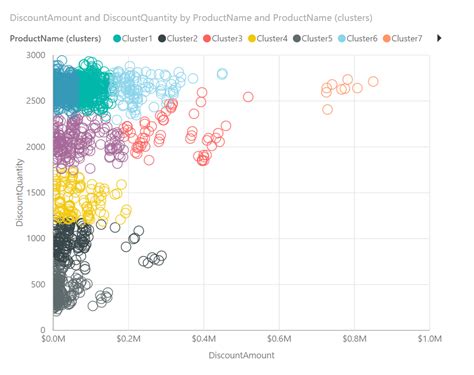 Solved Clustering Microsoft Power Bi Community