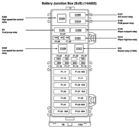 Ford Taurus Fuse Box Location