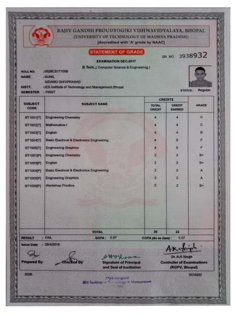 Graduation Marksheet Pdf