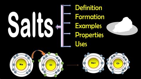 Salt Definition Formation Examples Properties And Uses Some Common Salts Class 10 Chemistry