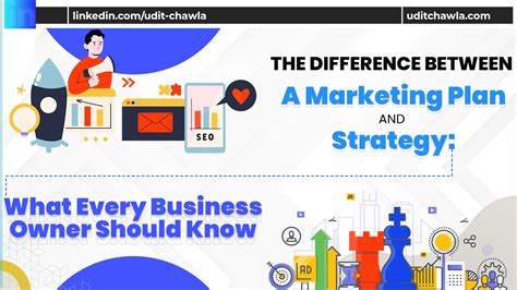 The Difference Between A Marketing Plan And Strategy What Every