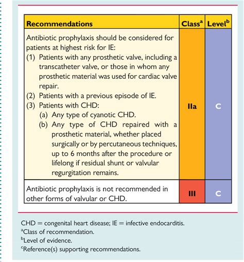 Table 8 From 2015 Esc Guidelines For The Management Of Infective Endocarditis The Task Force