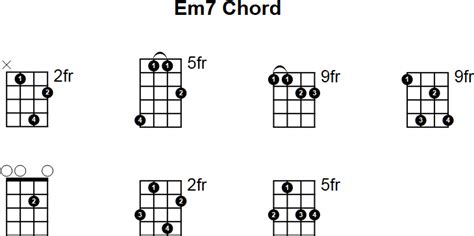 E Minor 7 Guitar Chord - Play Guitars