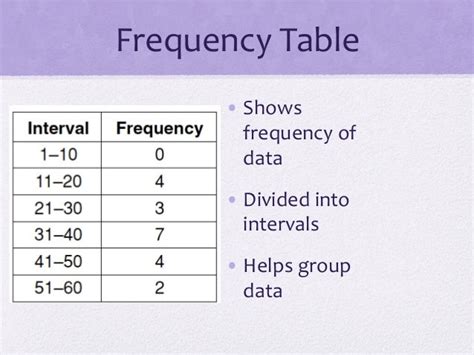 Frequency Table