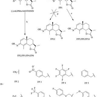 Reagents And Conditions A Nh Oh Hcl Py C B Nh Or Hcl Py