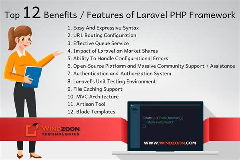 Reasons Why Laravel Framework Is Best Php Framework In