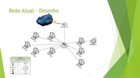 Projeto De Infraestrutura Da Empresa Rme