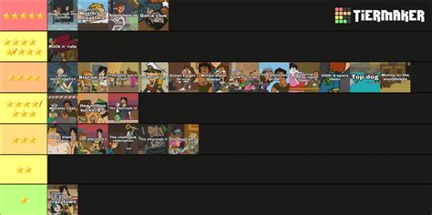 total drama Stars of the season 2 episodes in their opinions : r/Totaldrama