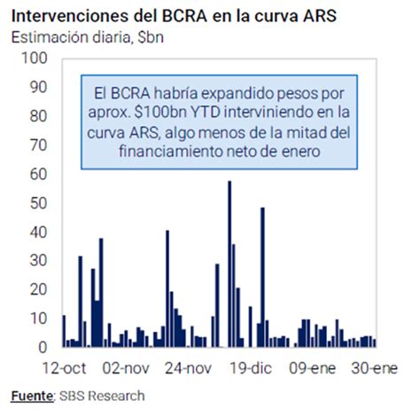 Ana Cr Nica On Twitter Rt Julianyosovitch Hiperactivo Bcra