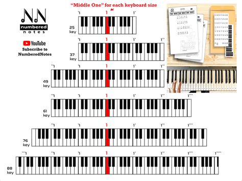 Find Middle C Numbered Notes Piano Key Stickers Learn To Play Piano