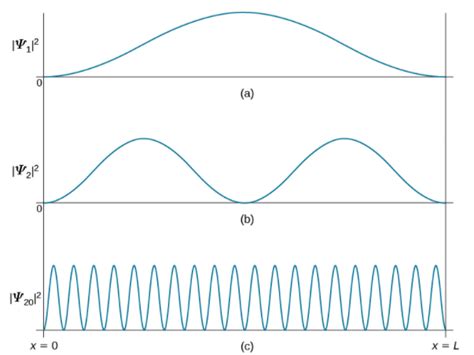 electromagnetic radiation - What are matter waves made of and what is ...