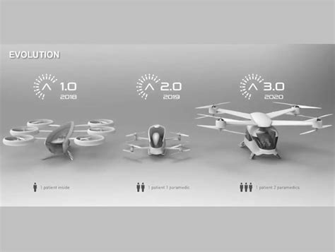 Developing Future Air Ambulance In India Bluedot