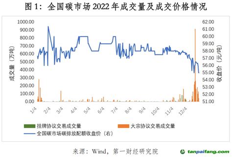 2022年中国碳市场年报｜碳看 碳排放交易网——全球领先的碳市场门户中文网站