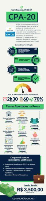 Cpa Saiba Como O Exame E Veja Como Estudar