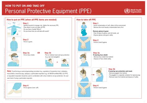 Personal Protective Equipment Ppe Posters Poster Template