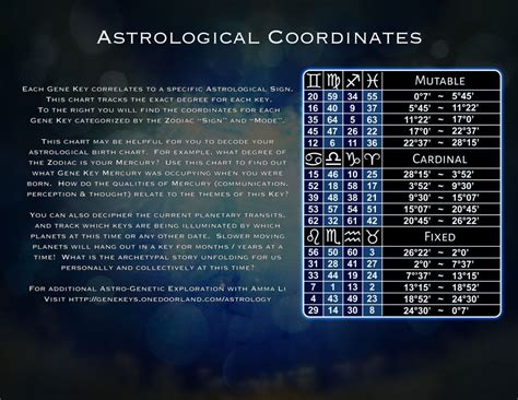 Sidereal Human Design Chart Free Design Talk