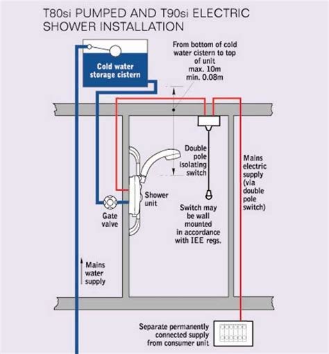 How To Install An Electric Shower Diagram Shower Electric Sh