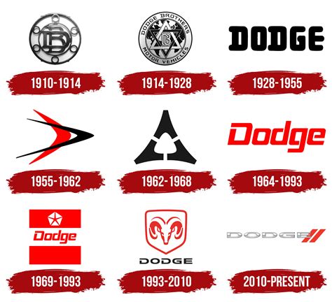 Dodge Logo And Symbol Meaning History Png Brand 54 Off