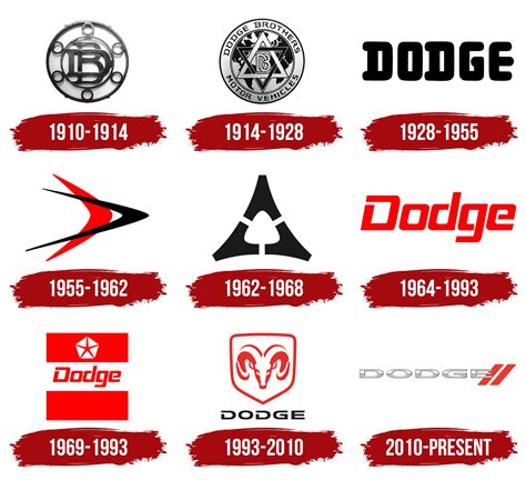 Dodge Logo History