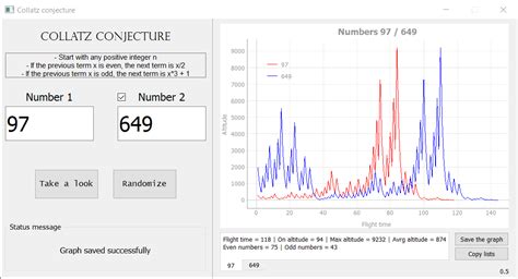 GitHub - Kartmaan/Collatz_conjecture: Graphic representations of ...