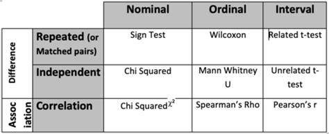 Research Methods Psychology Flashcards Quizlet