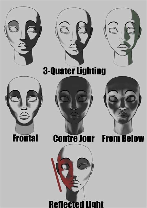 88 Best Art Lighting And Shading References Images On Pinterest