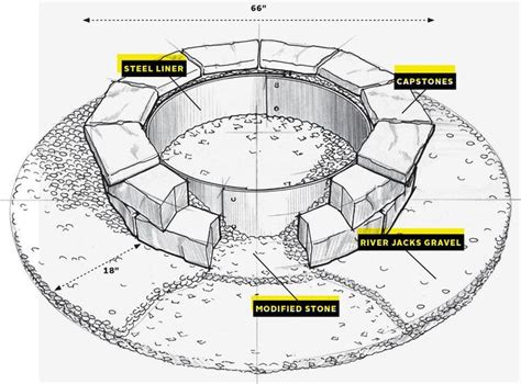 You Can Build A Fire Pit To Give Your Backyard A Revamp For The Summer