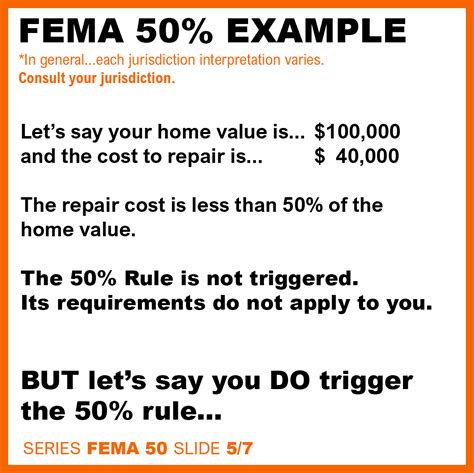 How The Fema Rule Works Architecture Joyce Owens Llc